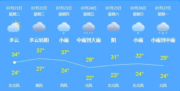 浙江雨水减退高温强势回归 明日杭州将遭遇37℃高温