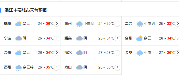 浙江雨水减退高温强势回归 明日杭州将遭遇37℃高温