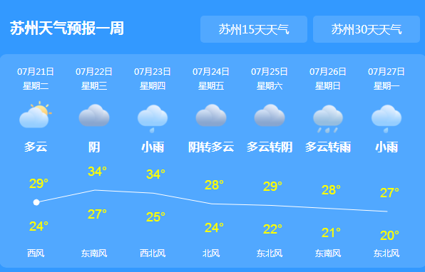 未来三天江苏江淮和淮北等地雨势较强 部分地区有暴雨