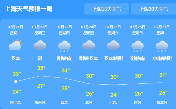 上海今日出梅较常年偏晚11天 今年梅雨期长达42天刷新高