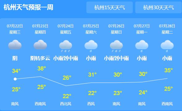 高温来袭!今明浙江气温飙至38℃，防暑降温迫在眉睫