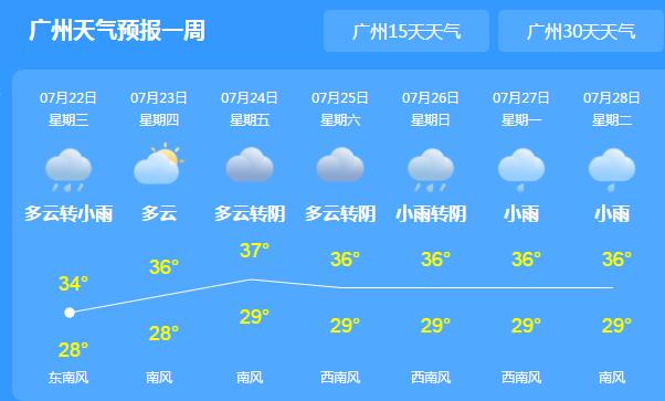 广东“炎值”飙至38℃伴有雷阵雨 市民出行需防高温和雷雨