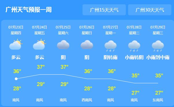 广东连续17天最高气温超35℃ 市民们尽量避免午后外出