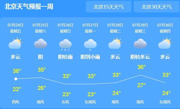 北京高温蓝色预警依旧生效 多地37℃以上高温要谨防中暑