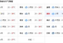 山东今日雨水停歇炎热回归 后天雷雨依旧最高气温29℃