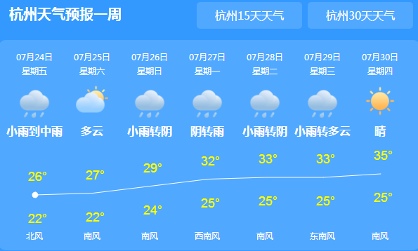 浙江地区未来三天有暴雨跟随 中南部高温持续在燃烧