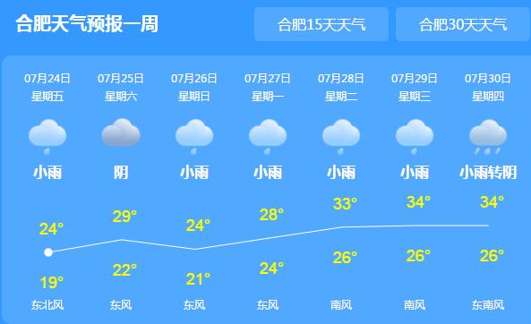 这周末安徽有阴雨相伴气温不超30℃ 局地山洪灾害气象风险高