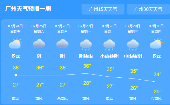 广东今明两天持续“炎”值 伴有“开水”到来