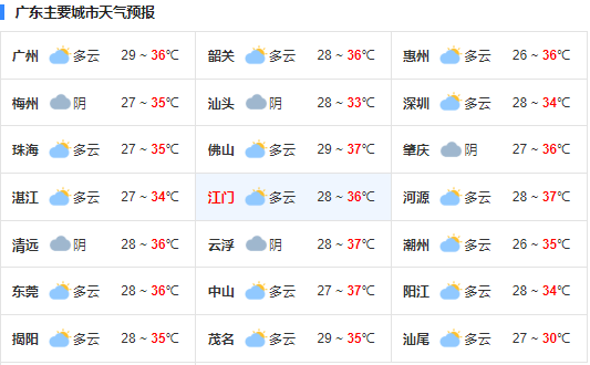 广东今日炎热气温将超38℃ 明后天雨势增强气温略有下降
