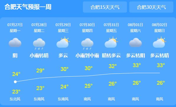 安徽芜湖马鞍山等地仍有强降水 局地降雨量达142.7毫米