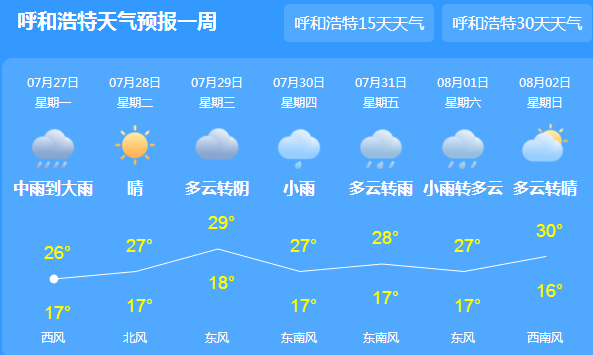 内蒙古今起三天雨势增强 局部有雷雨或暴雨