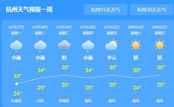 浙北浙中西部地区仍有强降雨 本周浙江将迎34℃高温