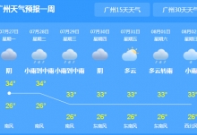 广东未来三天将连降“太阳雨” 平均超气温35℃以上