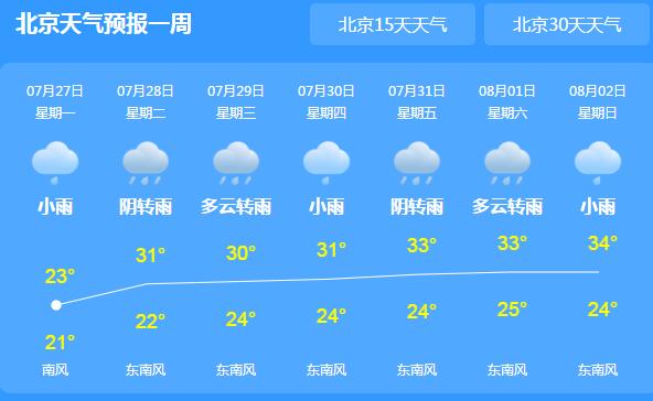 本周雷阵雨频繁光顾北京城 局地最高气温31℃左右