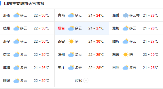 山东未来三天有雷雨 明后天最高气温34℃