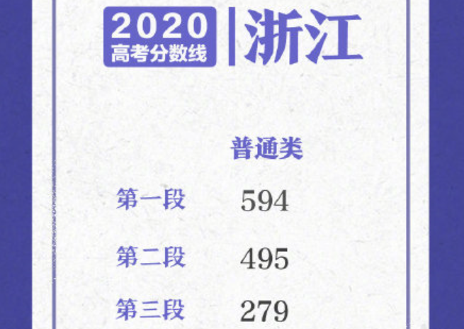 2020浙江高考分数线一览表 浙江高考分数线2020最新分布表