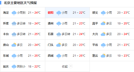 北京今日夜间有雷雨 雨势较大降水量多