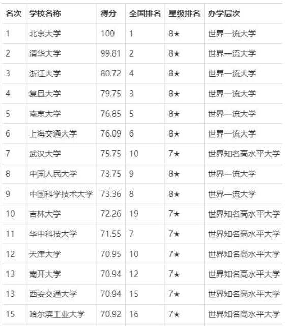 2020黑龙江高考状元是谁 今年黑龙江文理科状元多少分是哪个学校