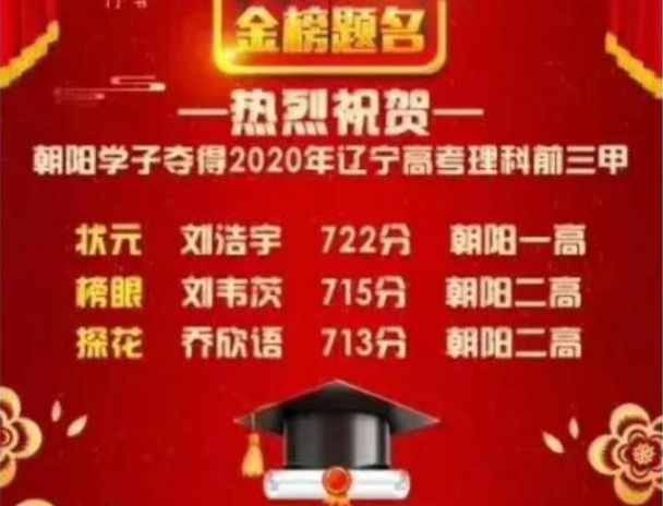 2020辽宁高考状元是谁 今年辽宁文理科状元多少分是哪个学校