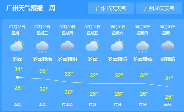 今明两天广东高温+雷阵雨组合 中北部最高气温35℃以上