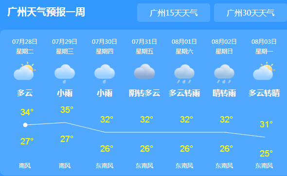 今明两天广东高温暴雨“同台竞技”平均气温37℃