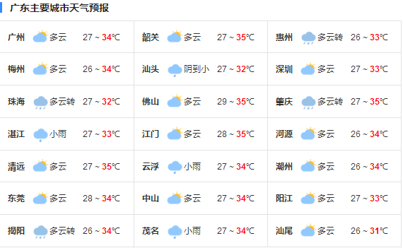 2020广东台风胚胎最新消息 8月广东或有2个台风登陆严重影响