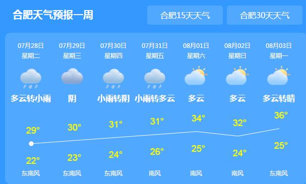 今晨安徽省发布暴雨黄色预警 安庆黄山等地降雨量50毫米以上