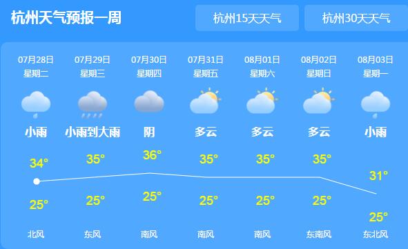 浙江晴热难耐气温飙至37℃ 本周防暑降温依旧重要