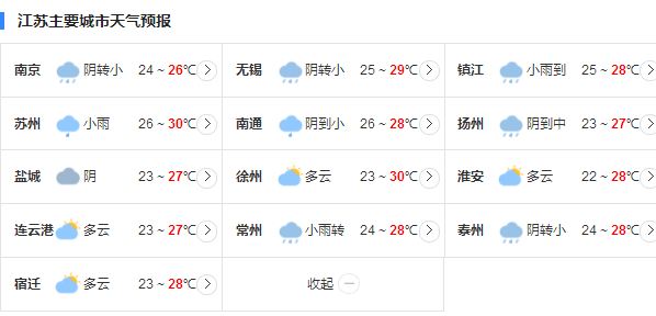 江苏未来三天普降大雨 淮北一带降水量增多