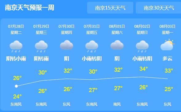 今天江苏境内仍有阵雨或雷雨 南京气温跌至27℃体感凉快