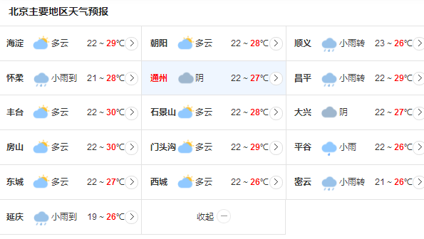 北京今日雷电暴雨频繁 傍晚到夜间有短时强降雨