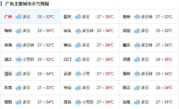 今明两天广东高温暴雨“同台竞技”平均气温37℃