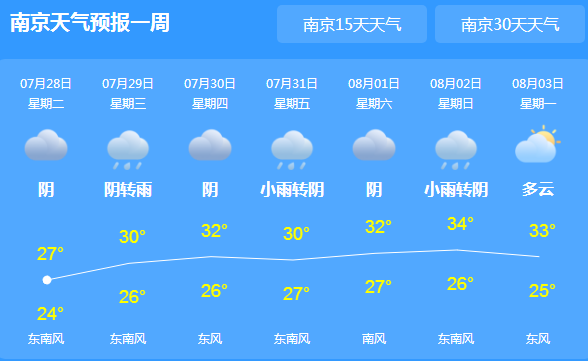 江苏未来三天普降大雨 淮北一带降水量增多