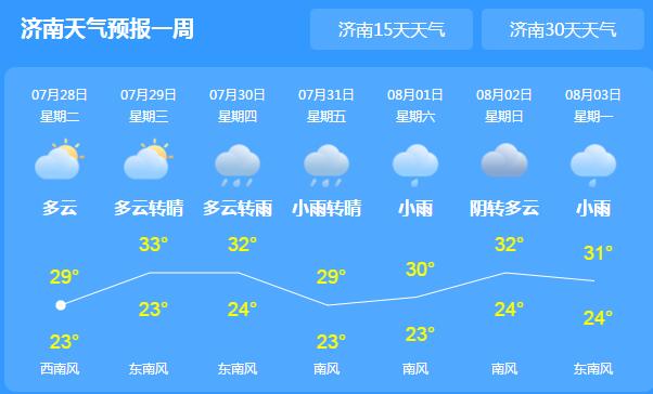 今起三天山东有雷雨相伴 北部地区最高气温可达34℃