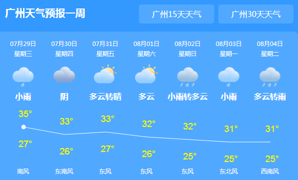 广东未来三天雨势增多 炎热天气依旧不降