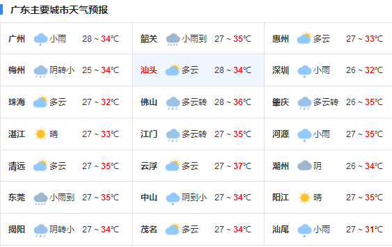 广东未来三天雨势增多 炎热天气依旧不降