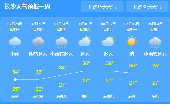 湖南多地气温普遍高达35℃ 公众外出注意好防暑降温