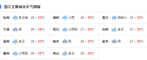 浙江今日继续高温模式 伴有雷雨和暴雨天气