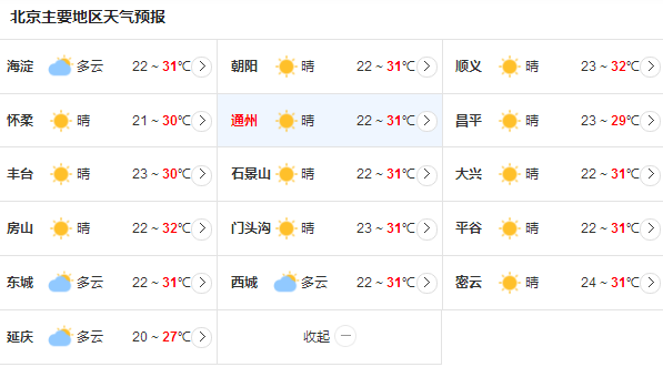 北京今明天雷雨较多 伴有高温气候需注意防雨降暑