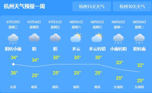 近期浙江以晴热天气为主 多地气温上升至36℃或有台风