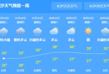 湖南未来三天持续高温模式 平均最高气温都在35℃～37℃左右
