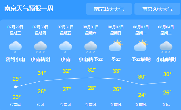 江苏未来三天降雨不断 部分地区雨势较大