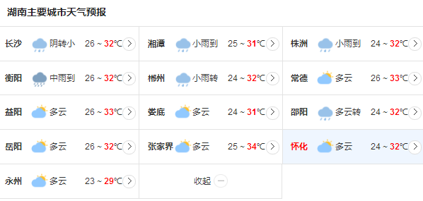 湖南未来三天持续高温模式 平均最高气温都在35℃～37℃左右