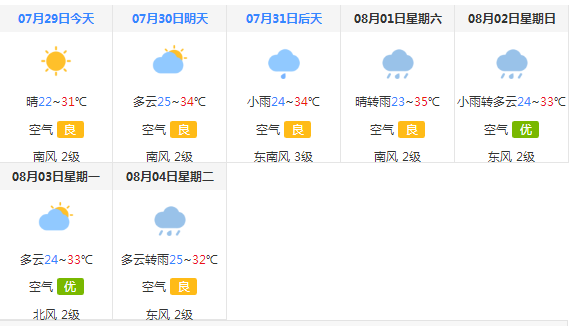 北京今明两天开启炎热天气 伴有短时强降雨和大风