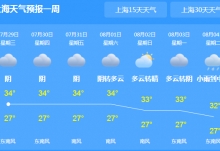 上海今明天持续高温爆表  伴有雷雨和短时阵雨