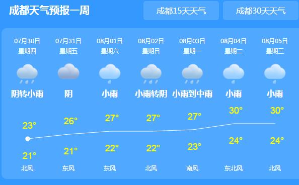 四川继续发布暴雨蓝色预警 绵阳德阳等地降雨量100毫米以上
