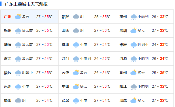 广东未来三天持续高温 局地有大雨或暴雨天气