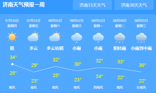 山东未来三天持续雷雨天气 伴有7～8级的阵风