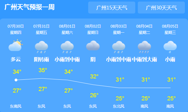 广东未来三天持续高温 局地有大雨或暴雨天气