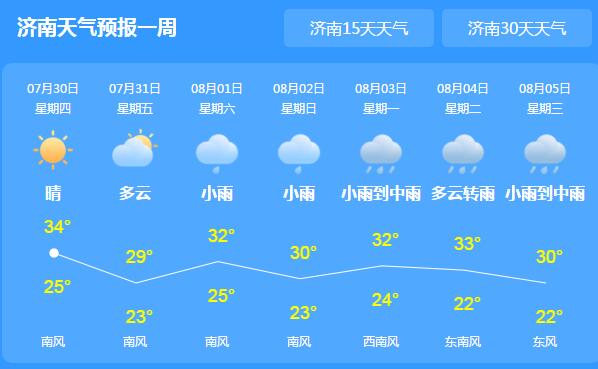 近几天山东雷雨天气频繁 济南体感炎热气温高达34℃